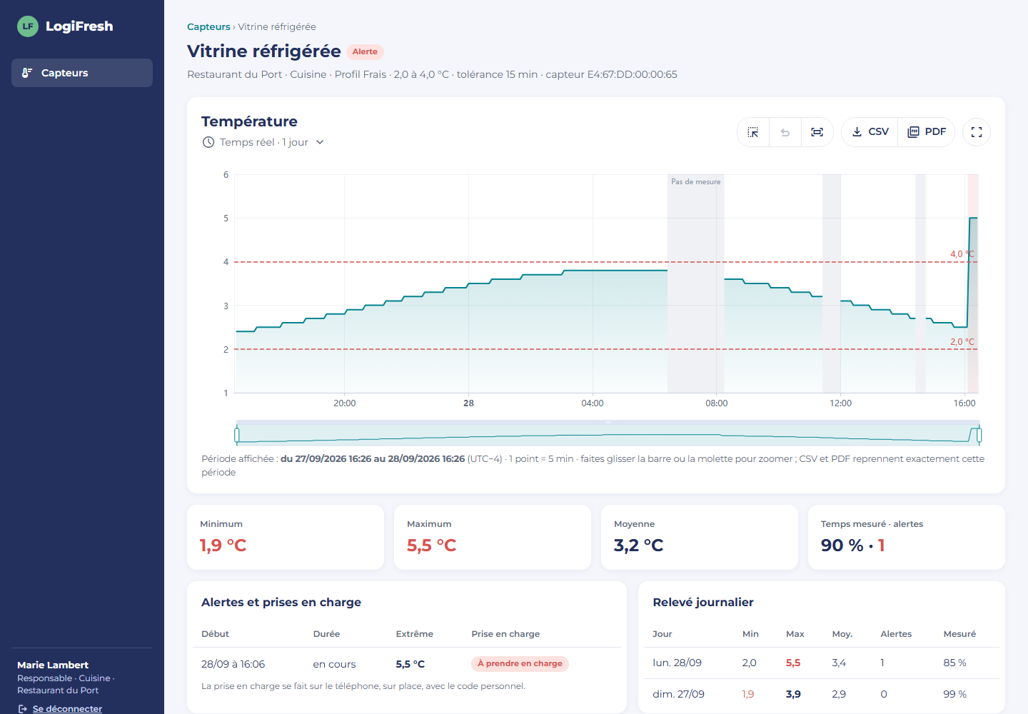 Espace client web : courbe de température d'une vitrine réfrigérée sur 24 heures avec seuils, statistiques, alertes et relevé journalier